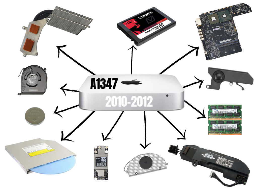Mac Mini A1347 — GRIBSOFT Mac Mini A1347 — GRIBSOFT